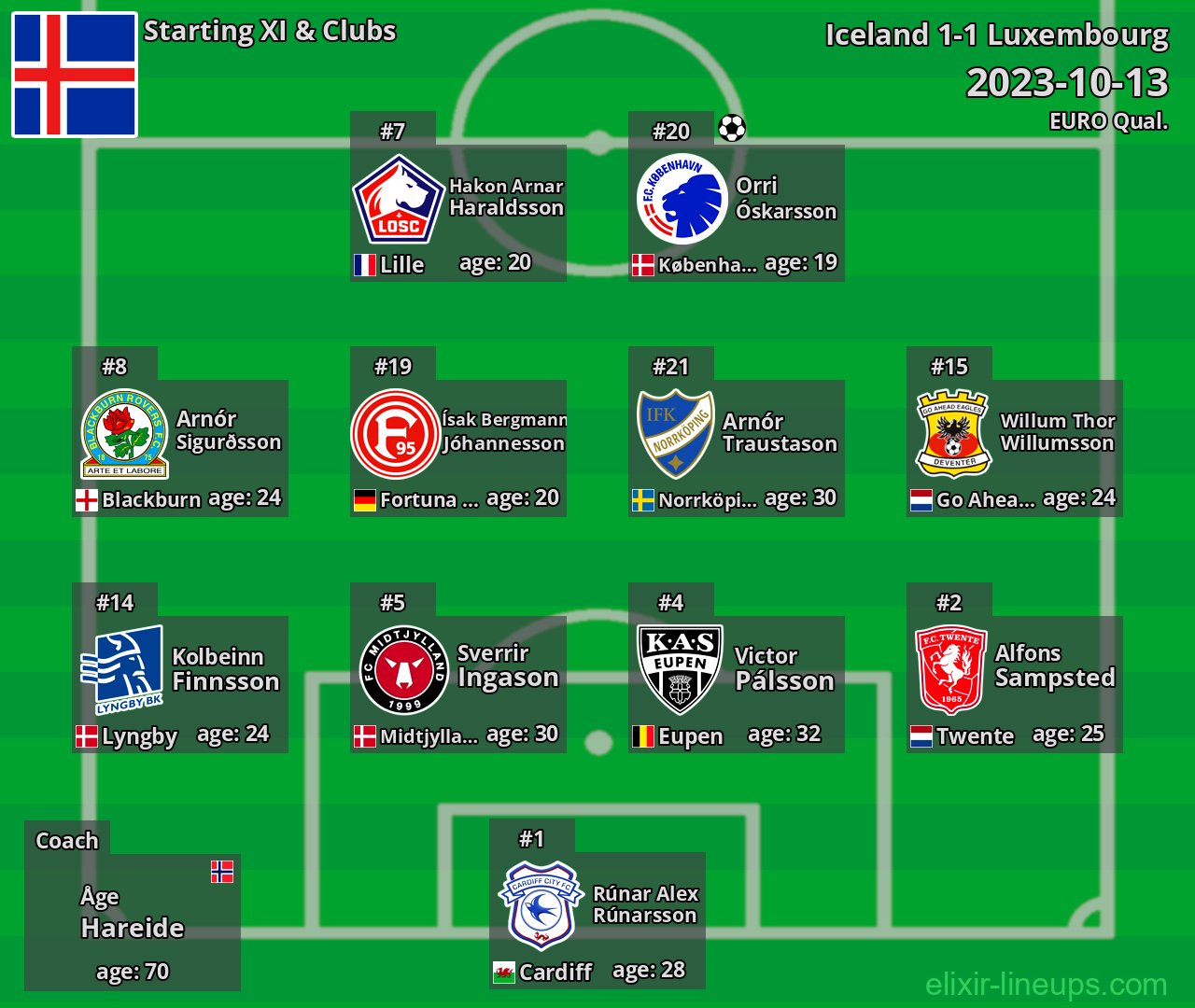 Iceland Starting XI 2023-10-13