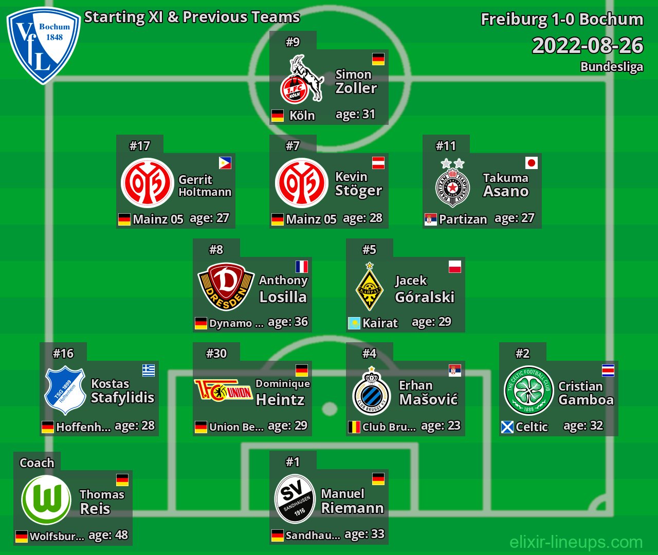 Bochum Starting XI & Previous Teams 2022-08-26