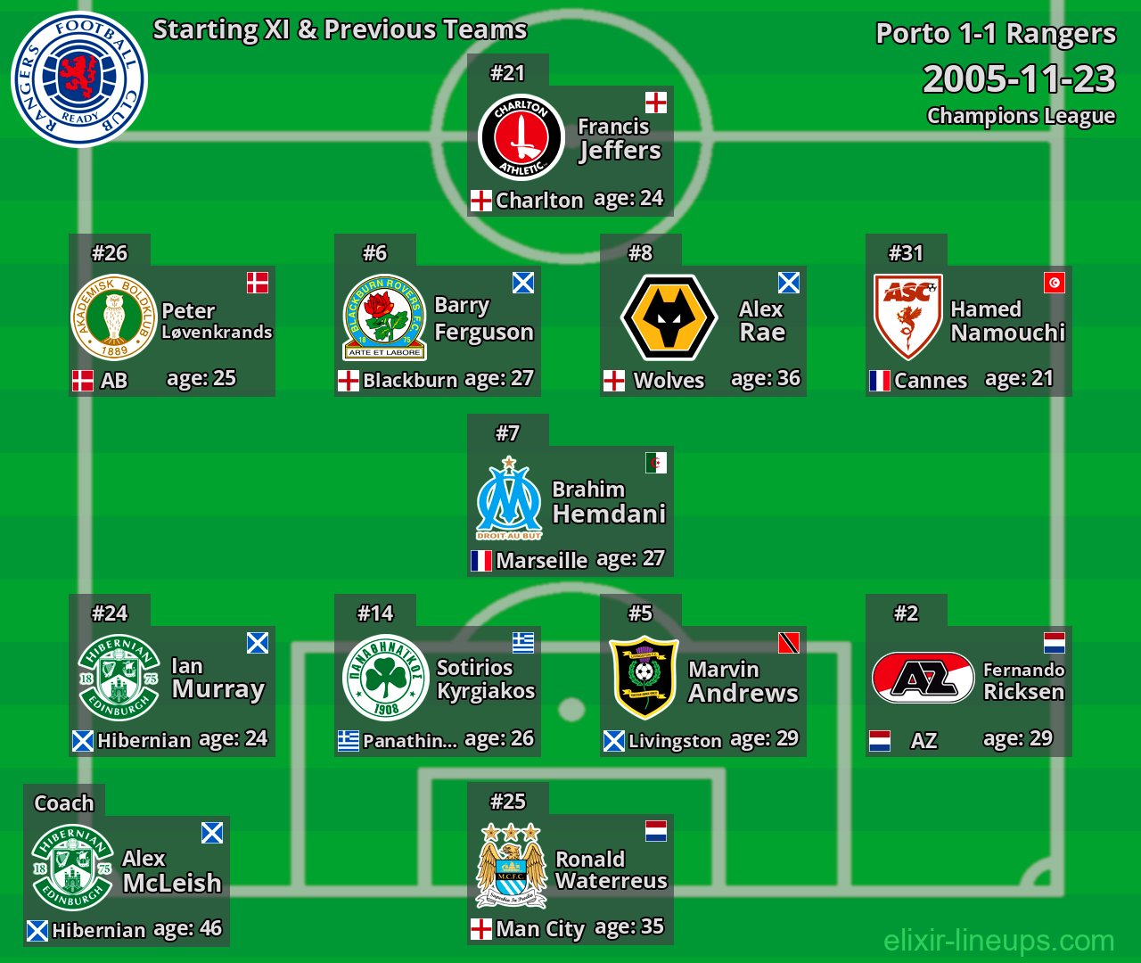 Rangers Starting XI & Previous Teams 2005-11-23