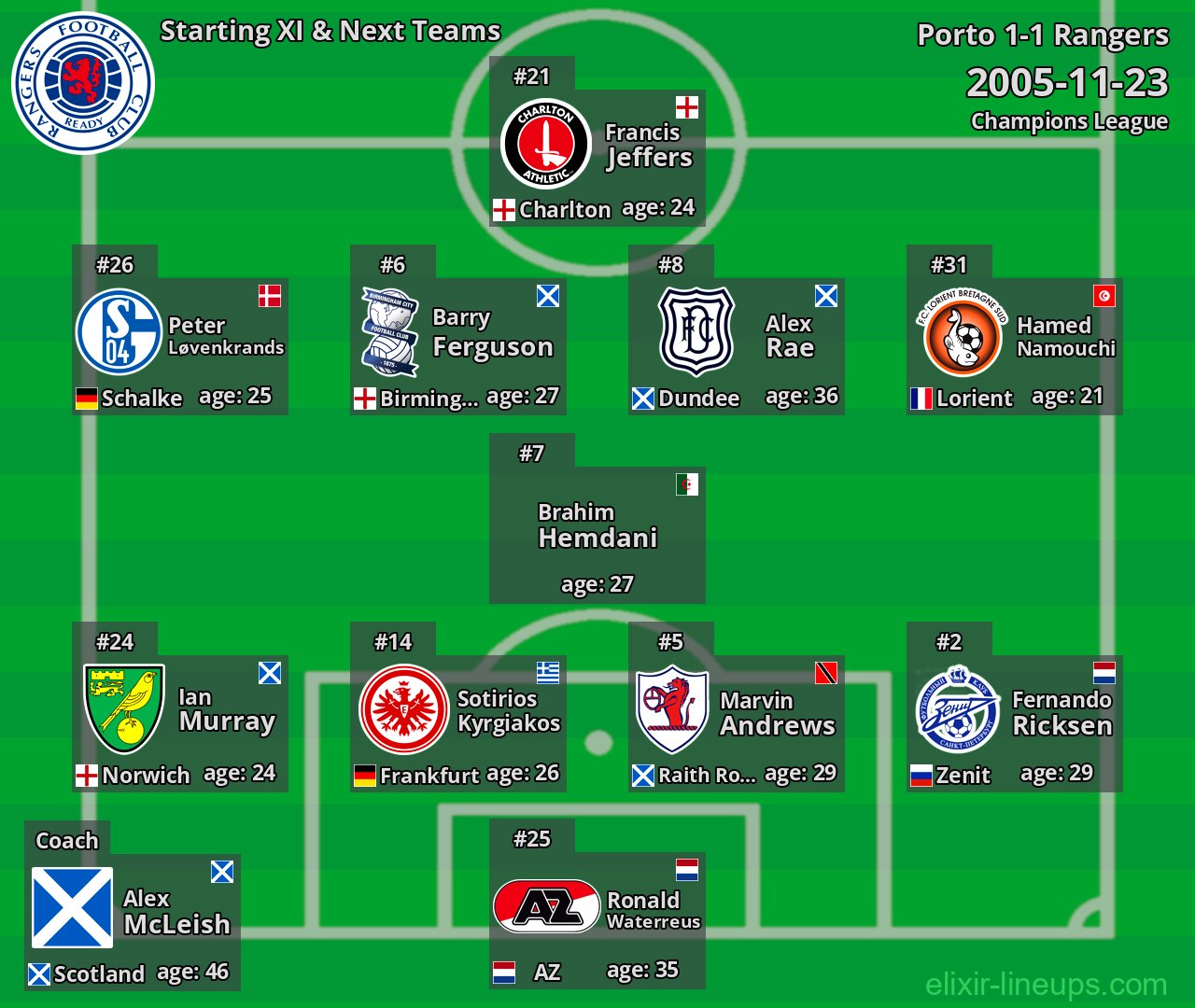 Rangers Starting XI & Next Teams 2005-11-23