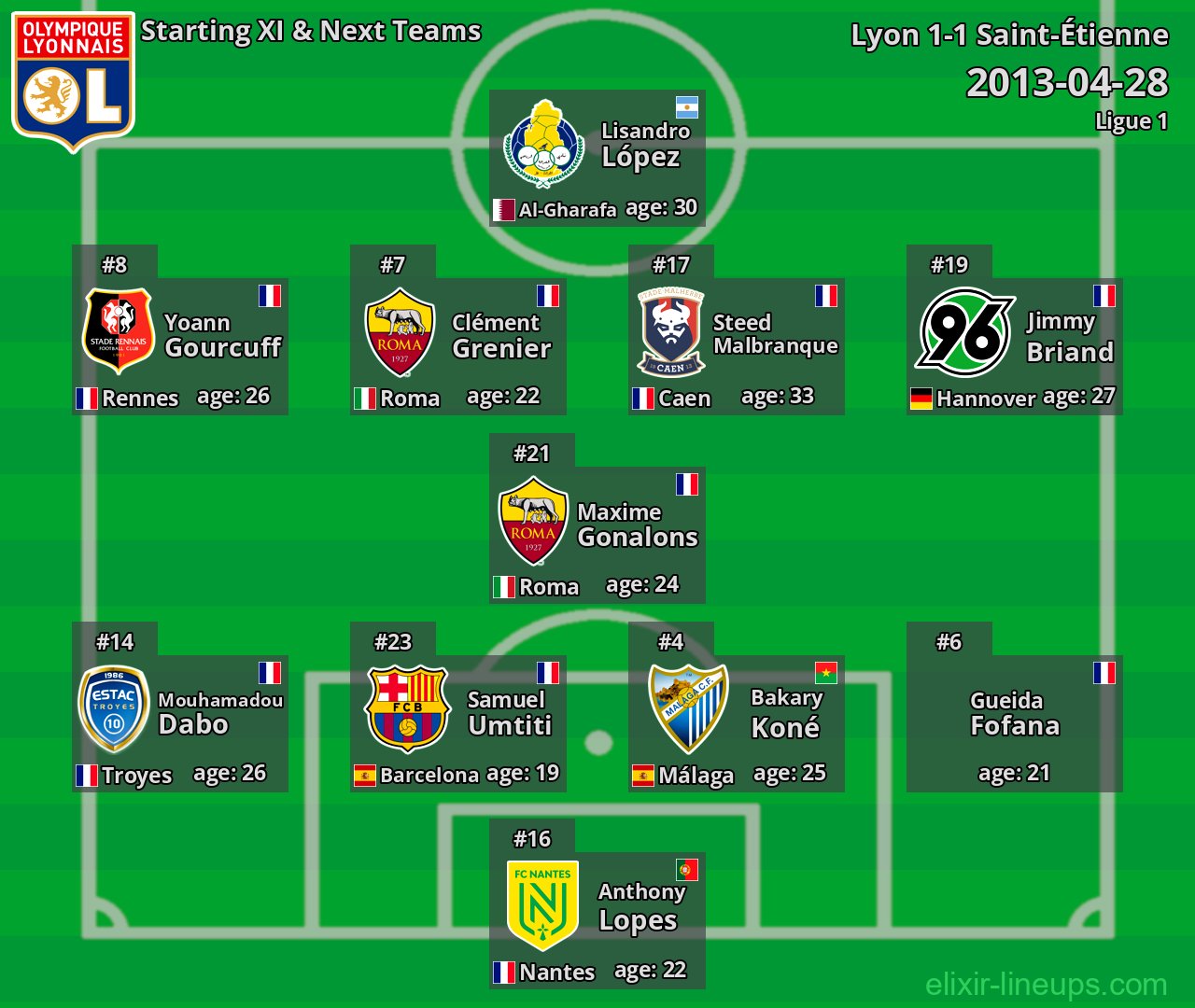 Lyon Starting XI & Next Teams 2013-04-28
