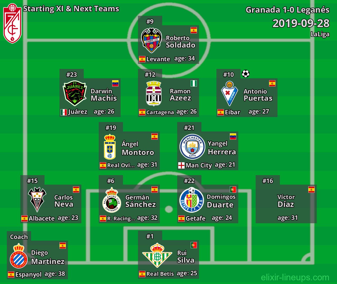 Granada Starting XI & Next Teams 2019-09-28