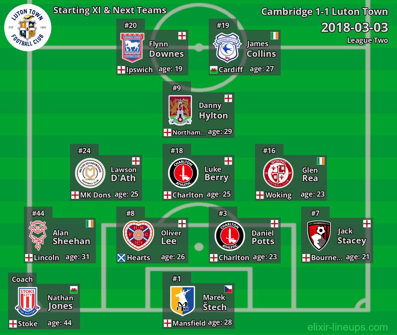 Luton Town Starting XI & Next Teams 2018-03-03