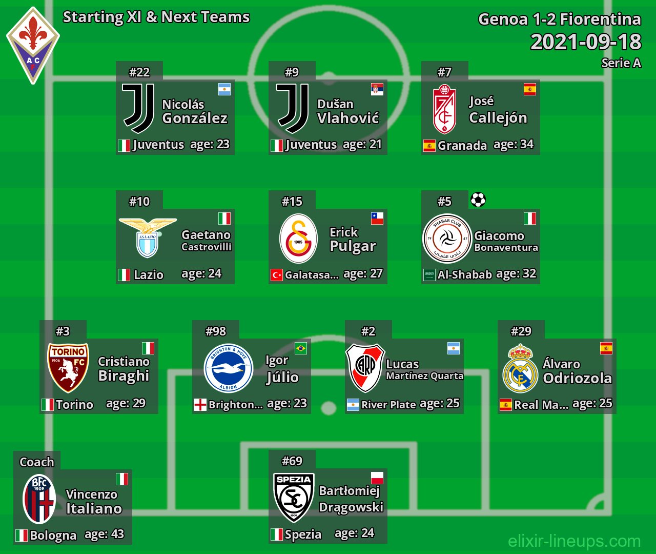 Fiorentina Starting XI & Next Teams 2021-09-18