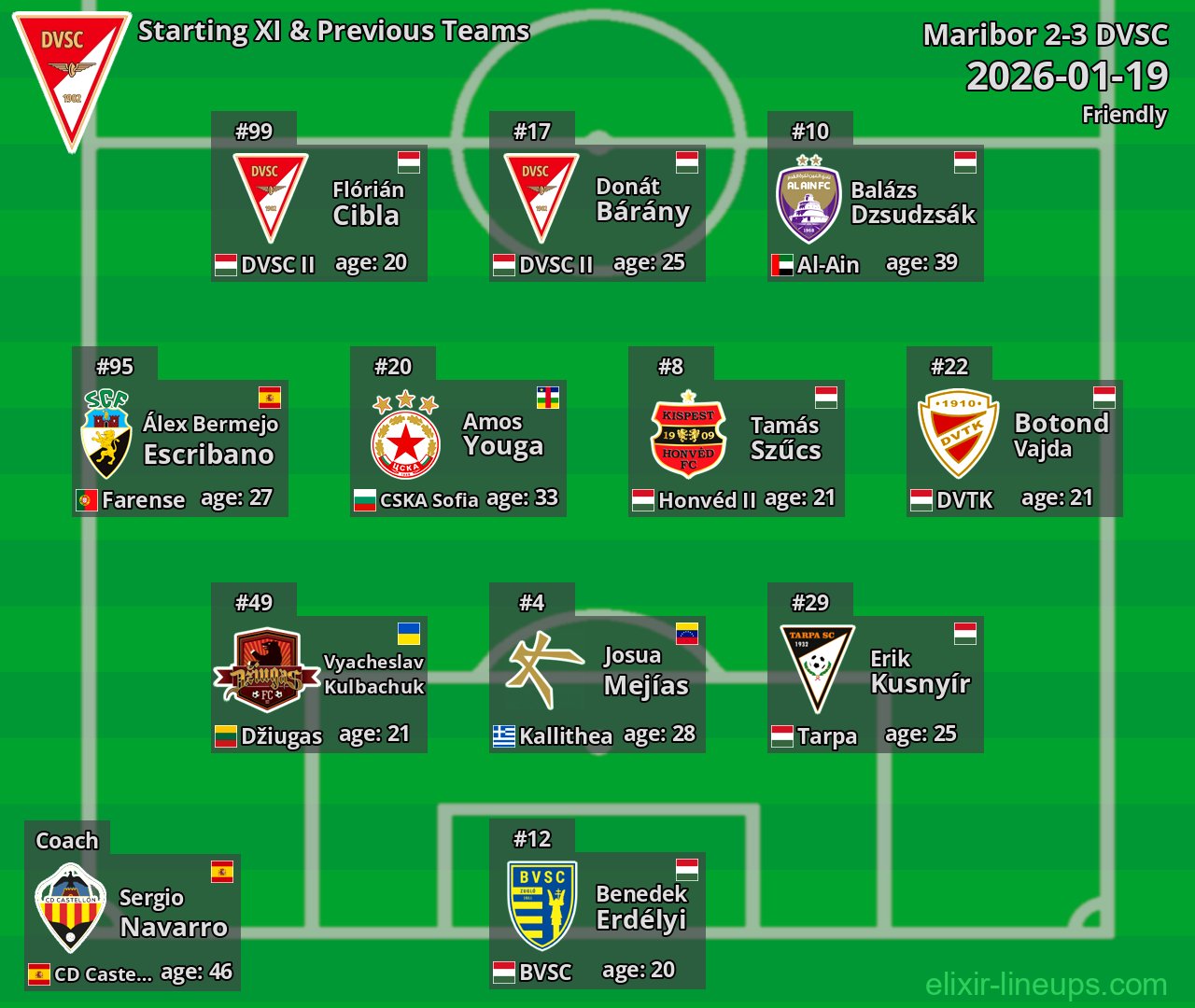 DVSC Starting XI & Previous Teams 2026-01-19