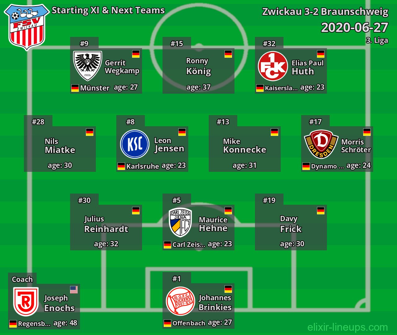 Zwickau Starting XI & Next Teams 2020-06-27