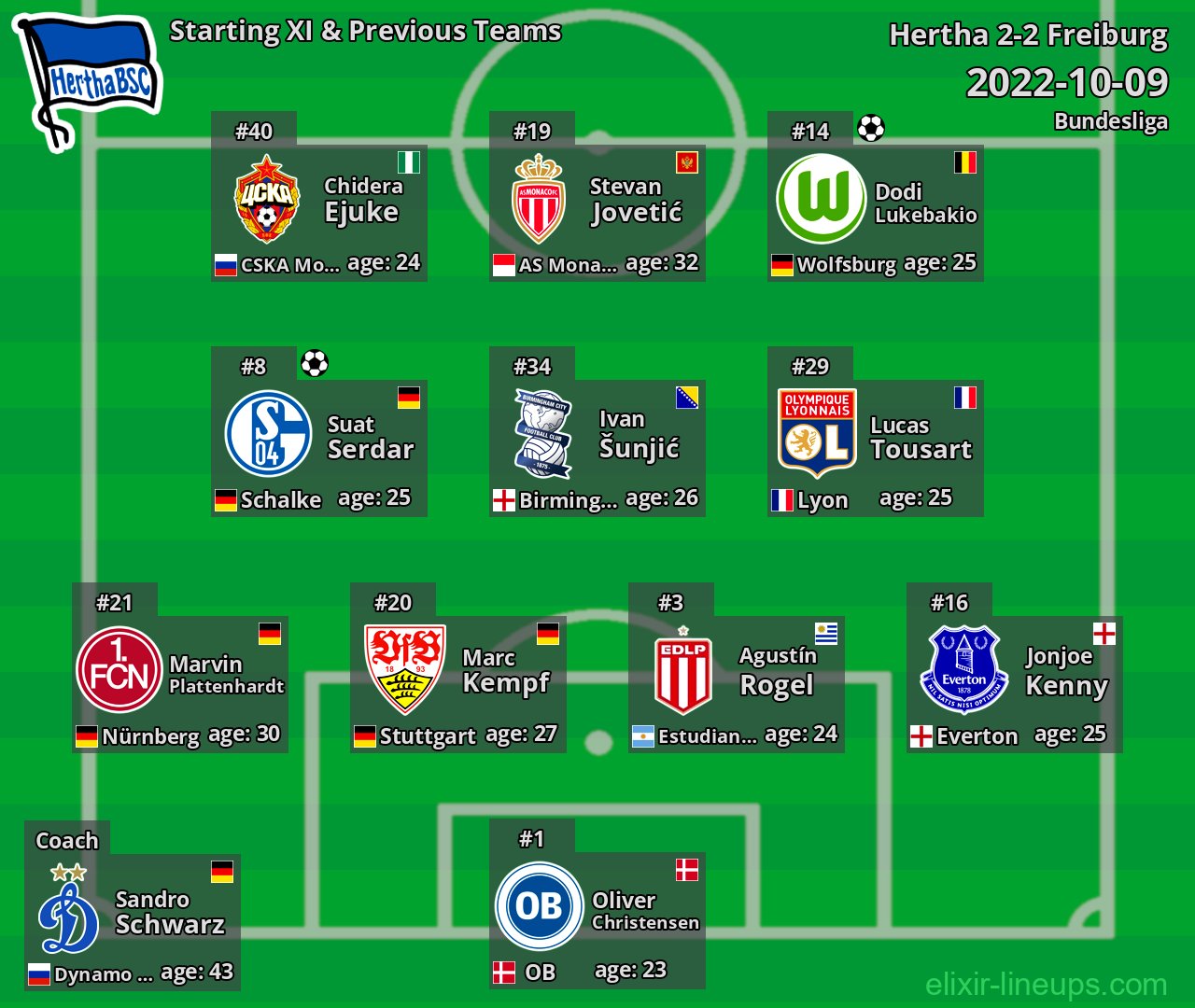 Hertha Starting XI & Previous Teams 2022-10-09