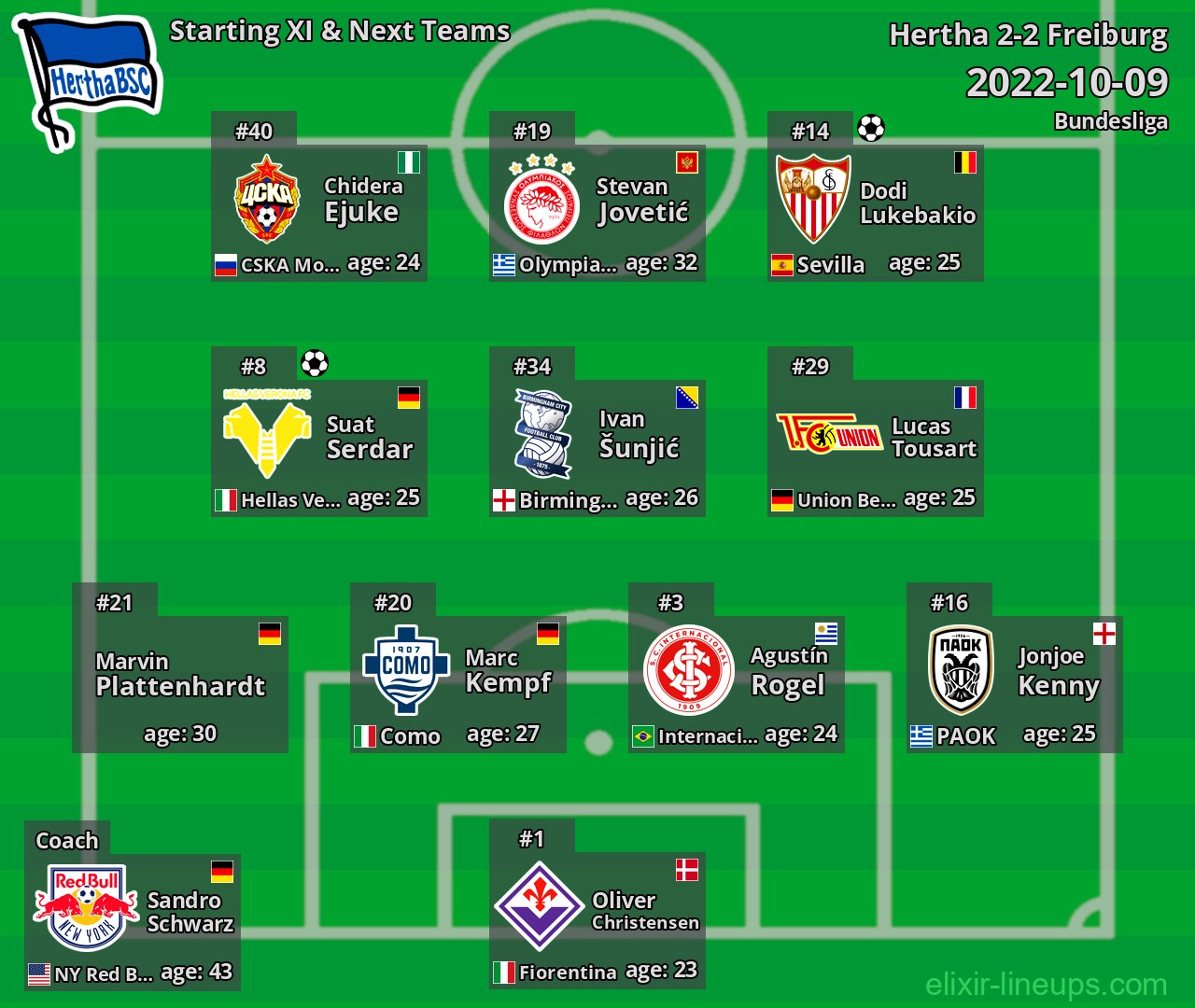 Hertha Starting XI & Next Teams 2022-10-09