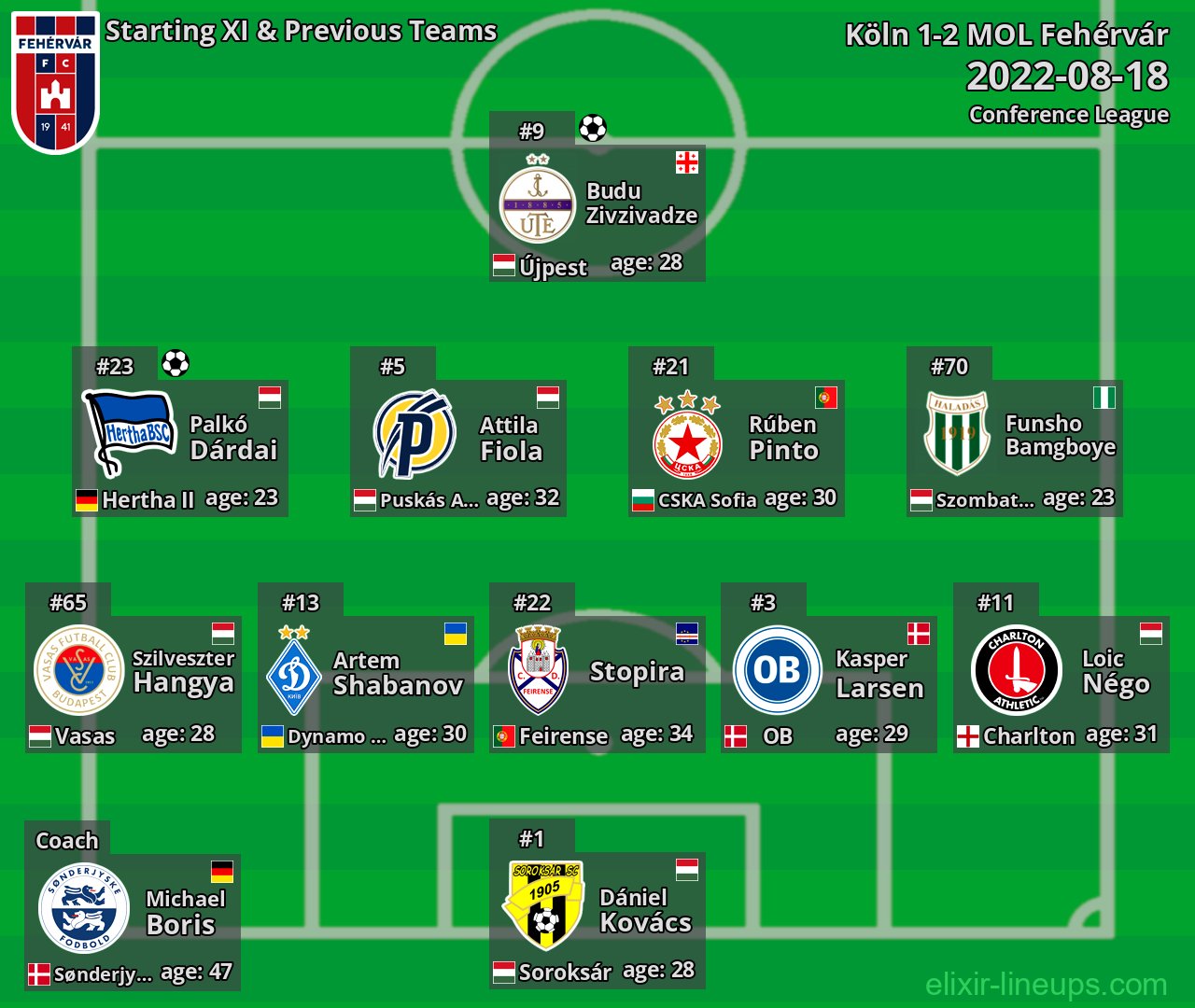 MOL Fehérvár Starting XI & Previous Teams 2022-08-18