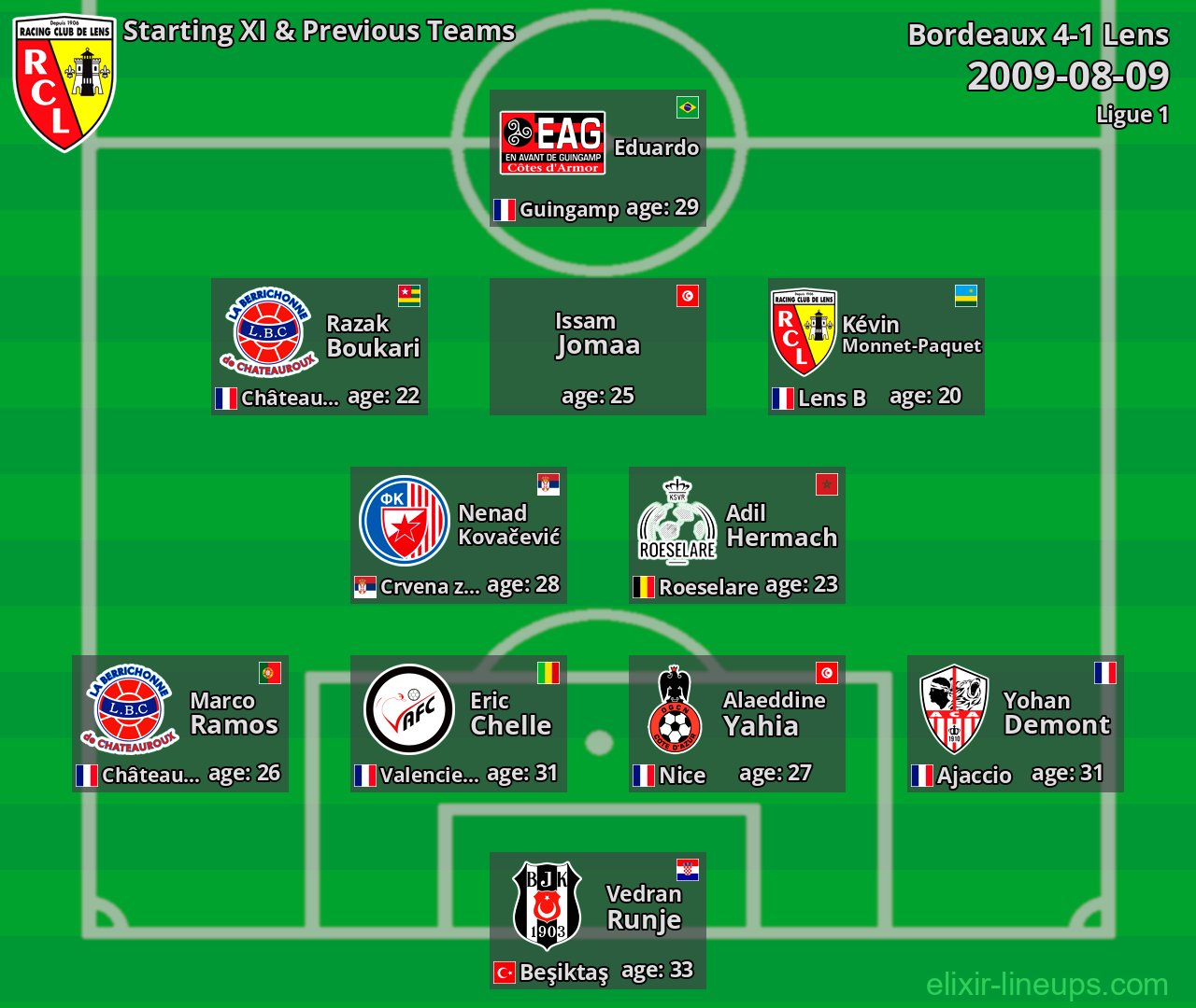 Lens Starting XI & Previous Teams 2009-08-09