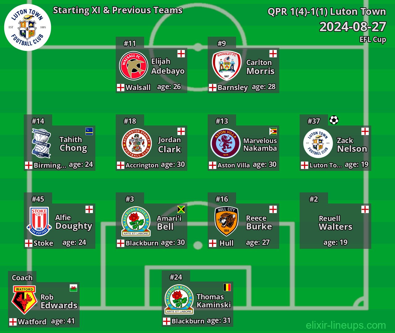 Luton Town Starting XI & Previous Teams 2024-08-27