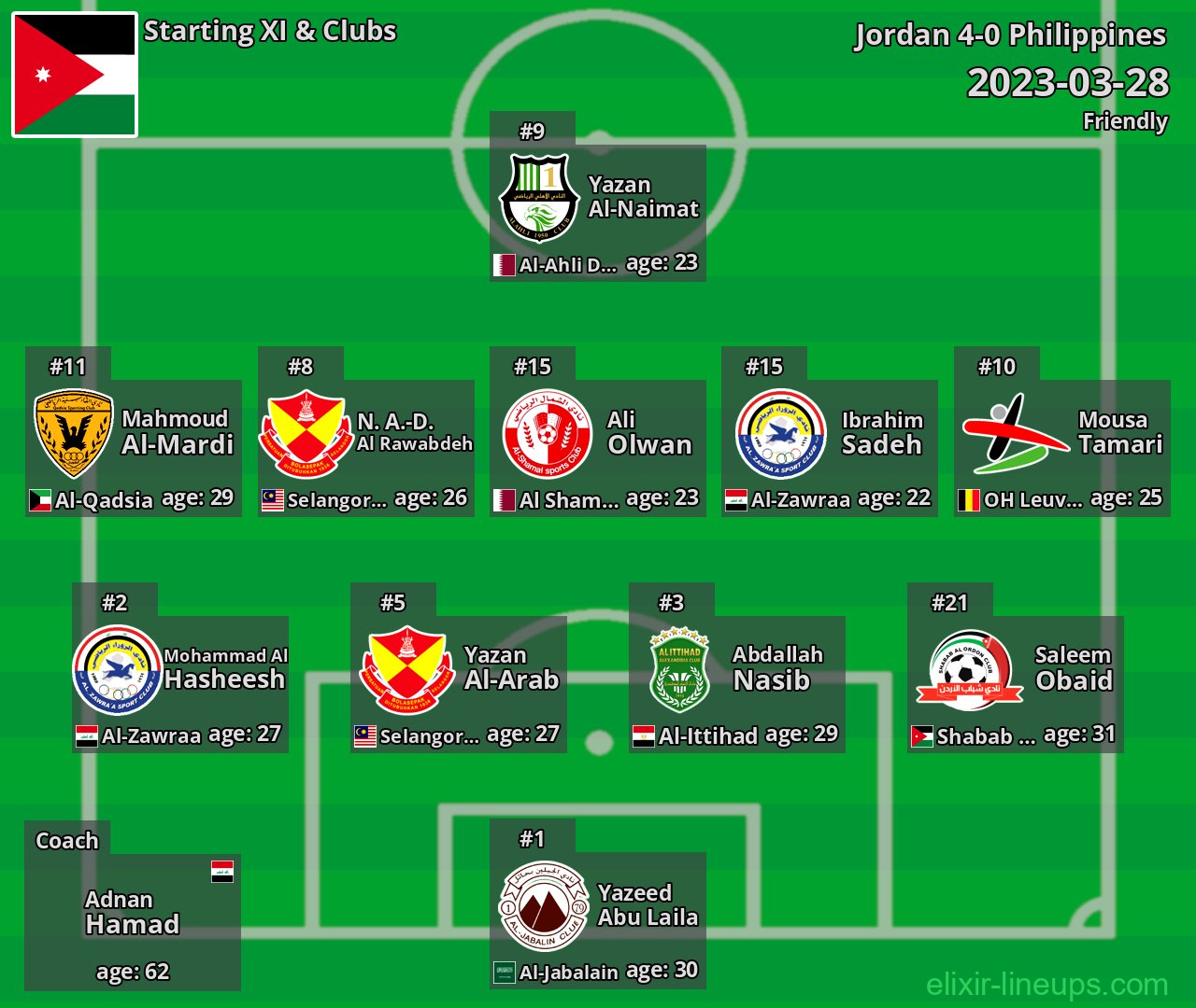 Jordan Starting XI 2023-03-28