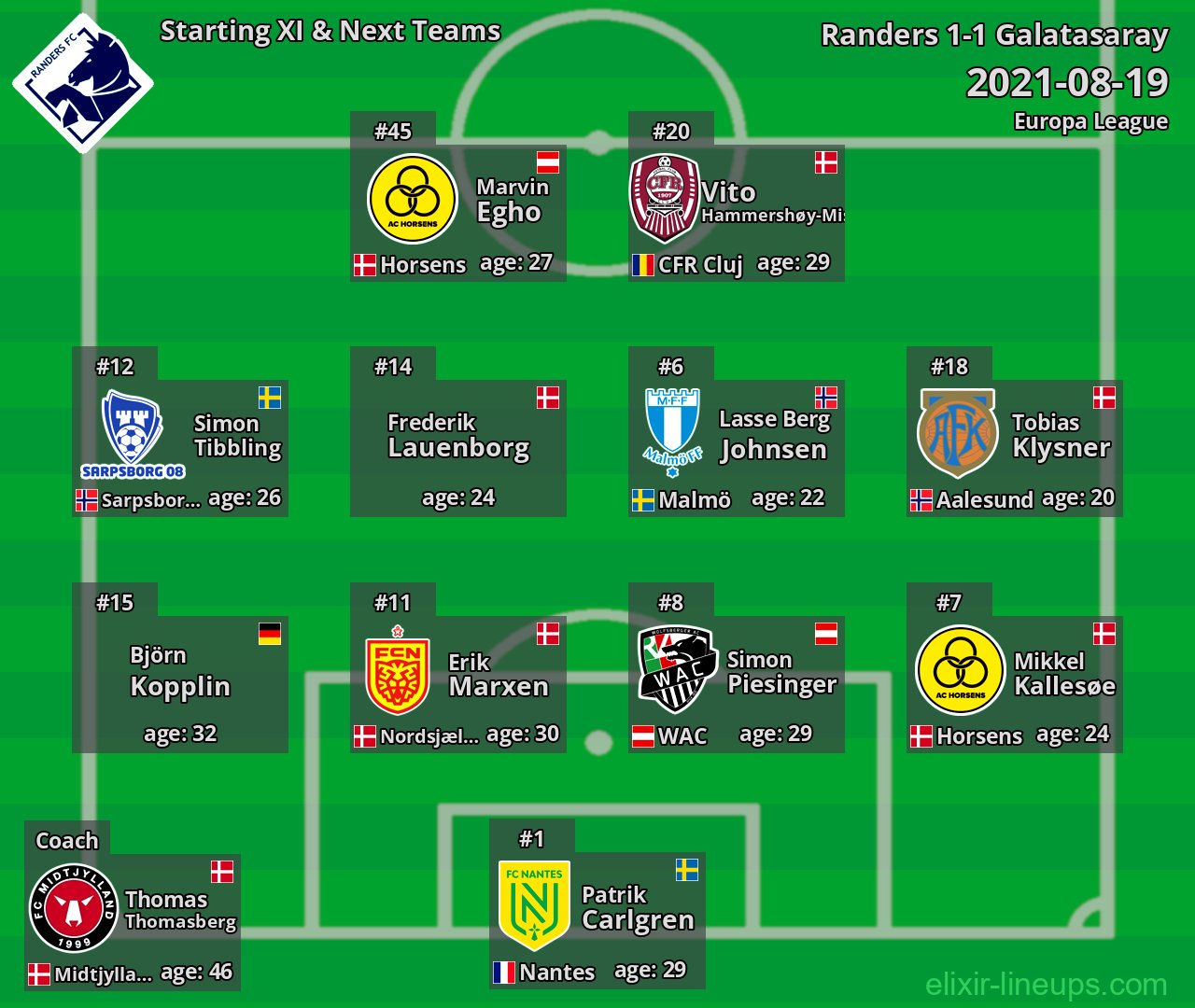 Randers Starting XI & Next Teams 2021-08-19