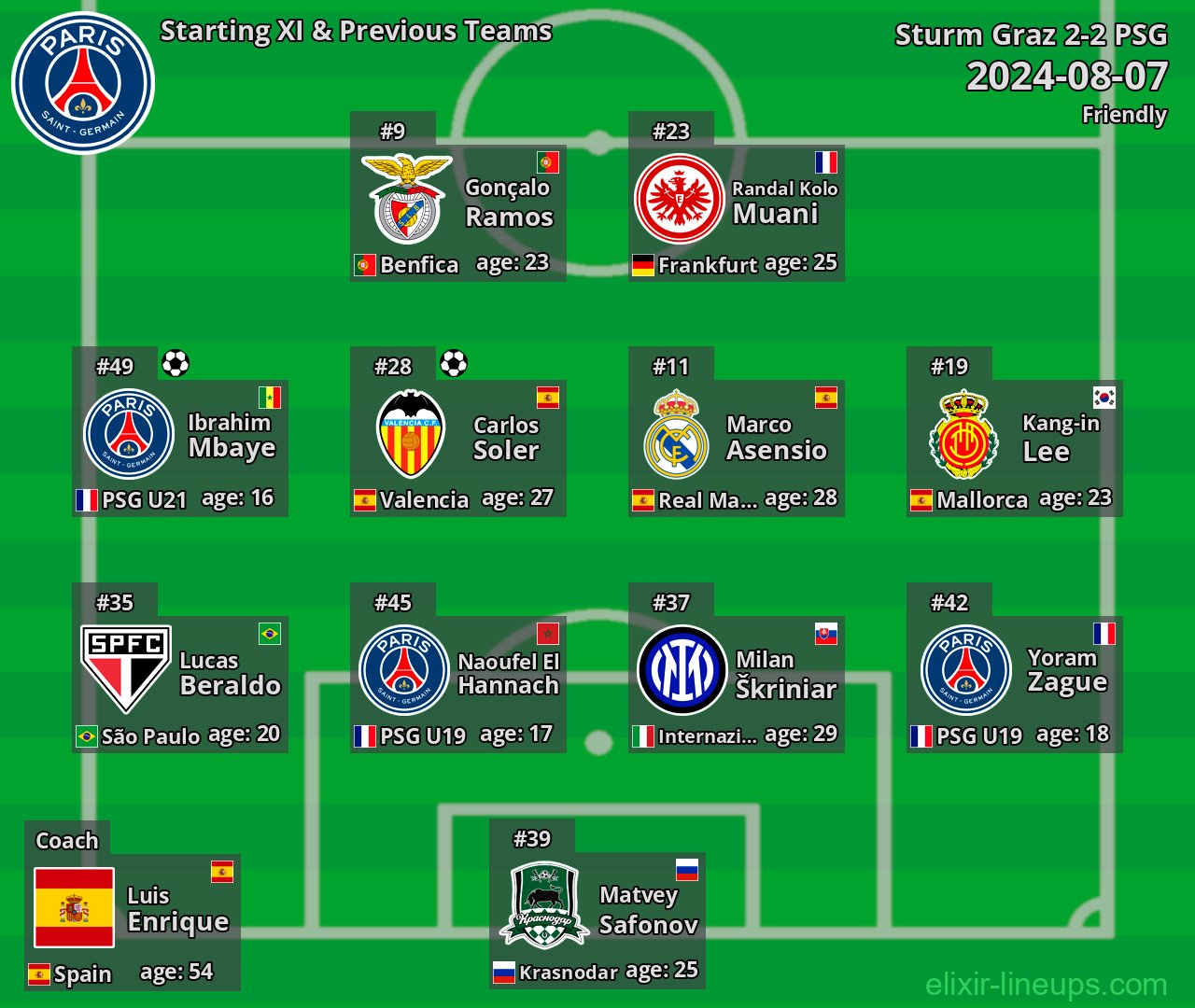 PSG Starting XI & Previous Teams 2024-08-07