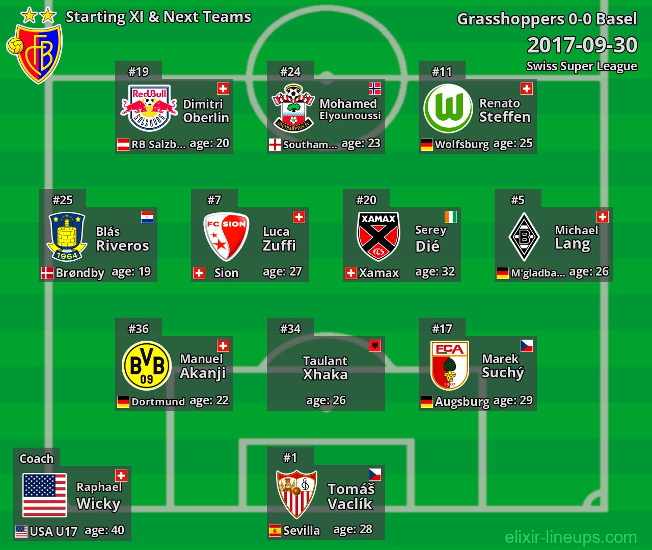Basel Starting XI & Next Teams 2017-09-30