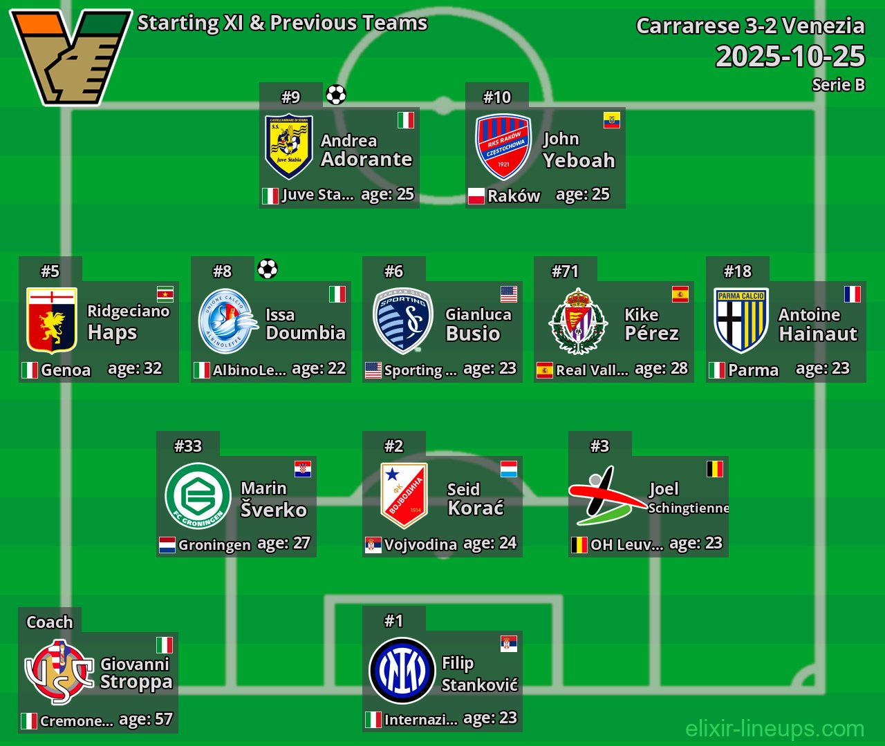 Venezia Starting XI & Previous Teams 2025-10-25