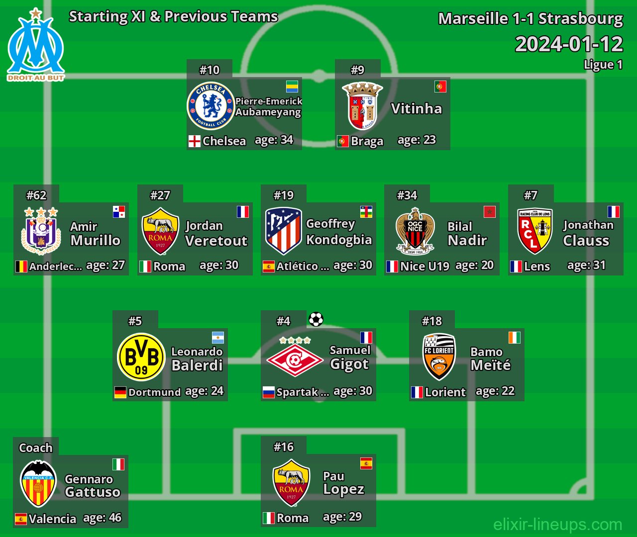 Marseille Starting XI & Previous Teams 2024-01-12
