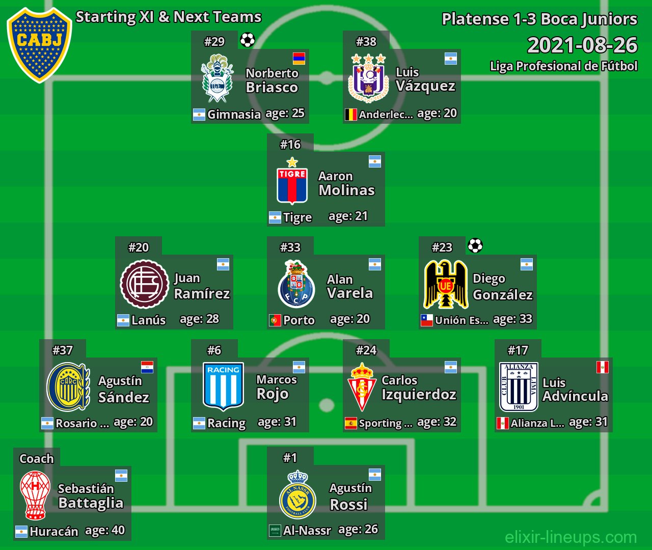 Boca Juniors Starting XI & Next Teams 2021-08-26