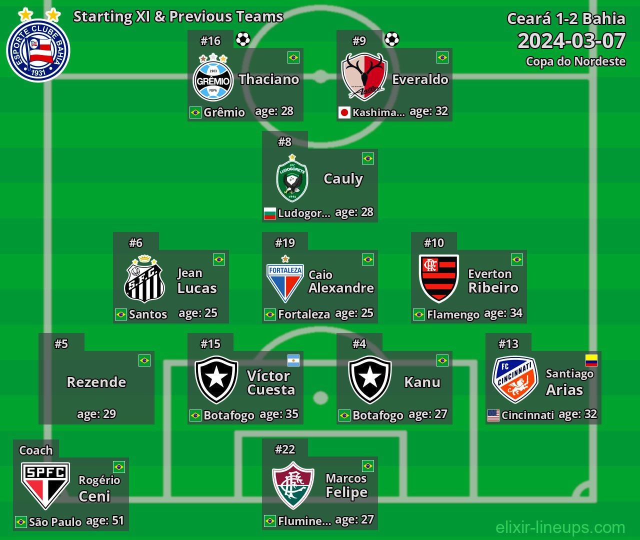 Bahia Starting XI & Previous Teams 2024-03-07