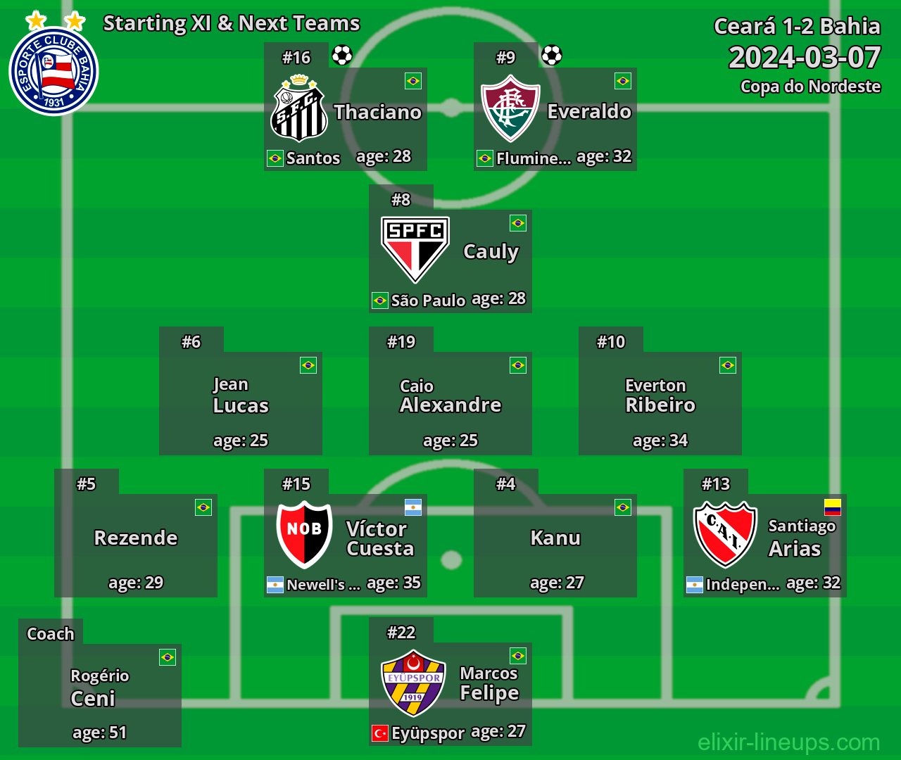 Bahia Starting XI & Next Teams 2024-03-07