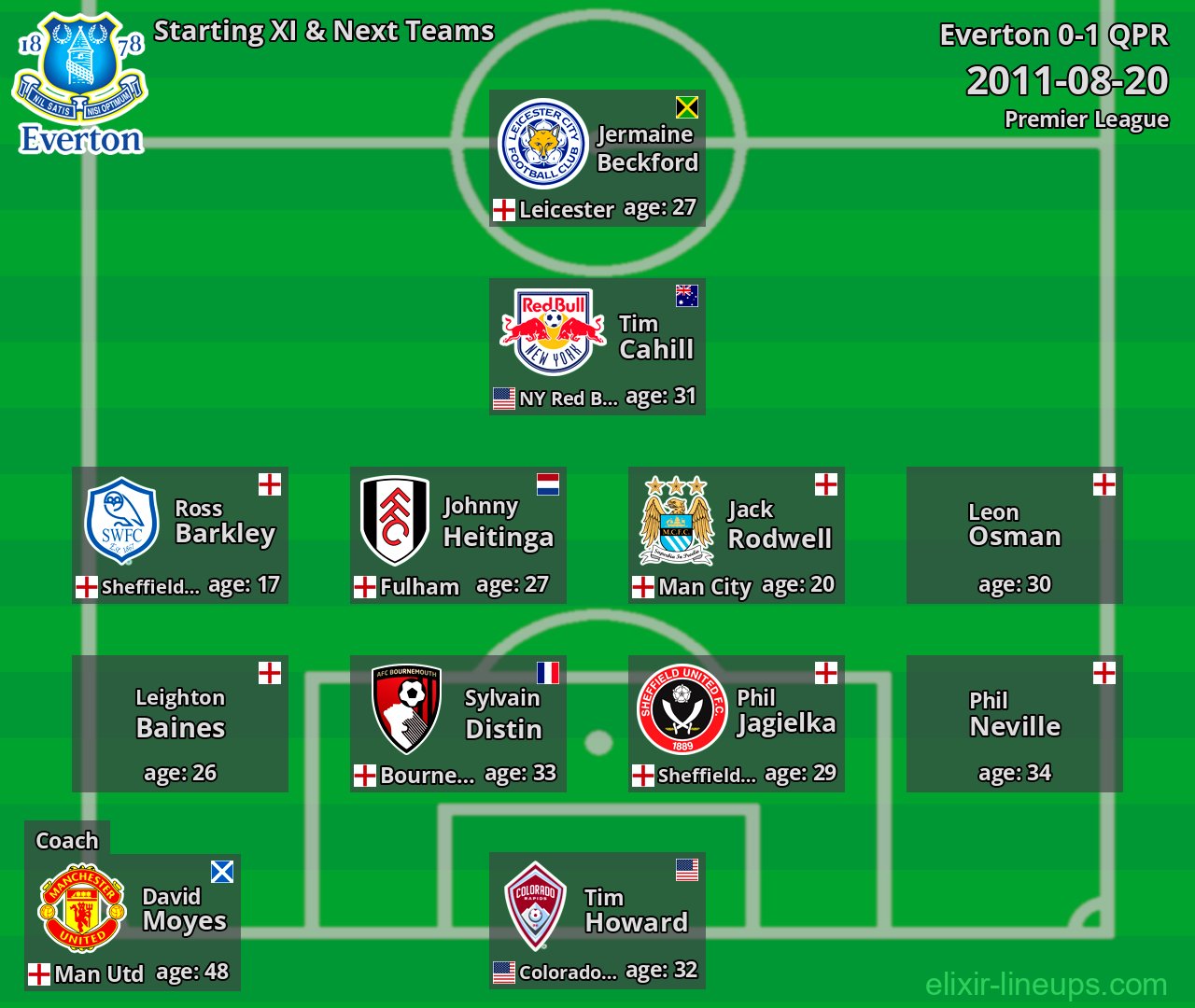 Everton Starting XI & Next Teams 2011-08-20