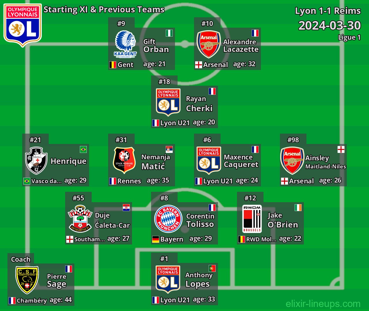 Lyon Starting XI & Previous Teams 2024-03-30