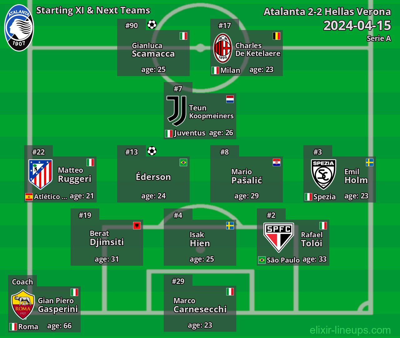 Atalanta Starting XI & Next Teams 2024-04-15