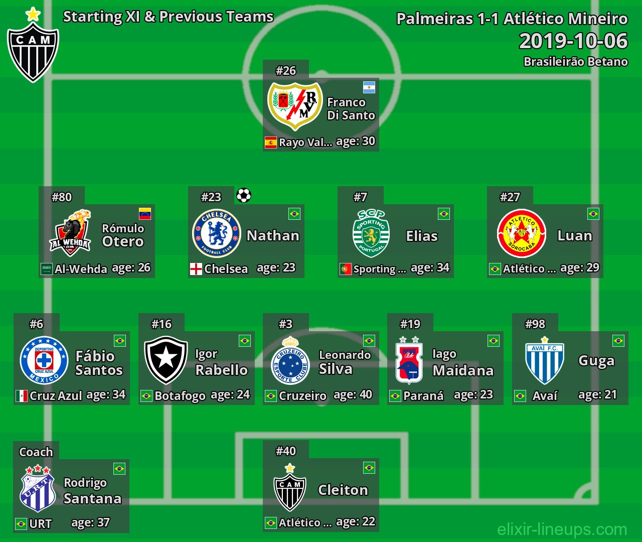 Atlético Mineiro Starting XI & Previous Teams 2019-10-06