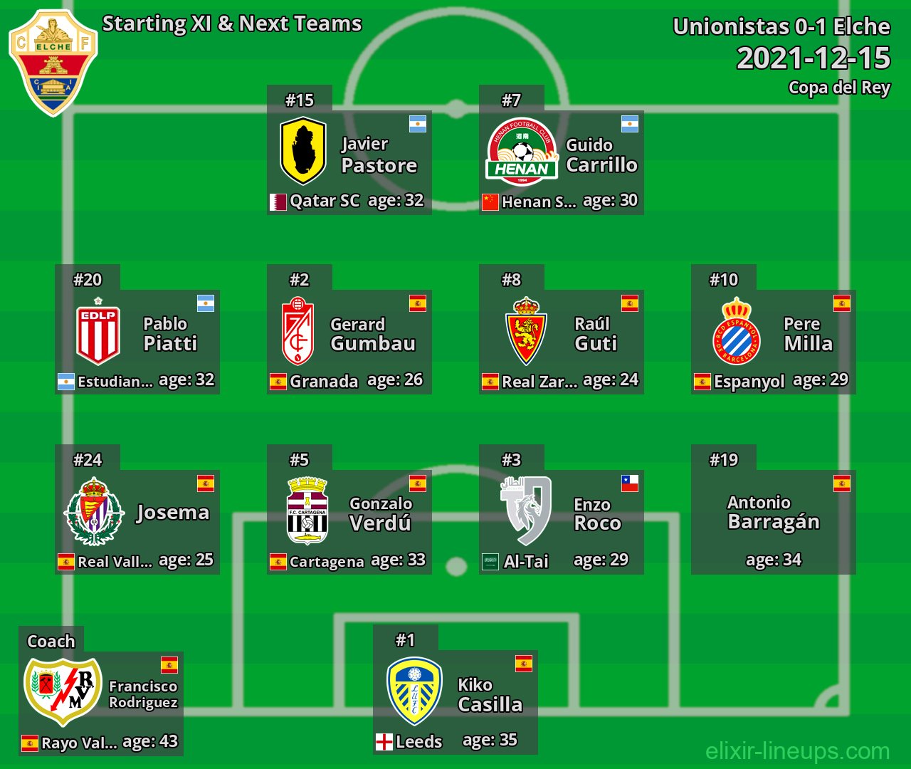 Elche Starting XI & Next Teams 2021-12-15
