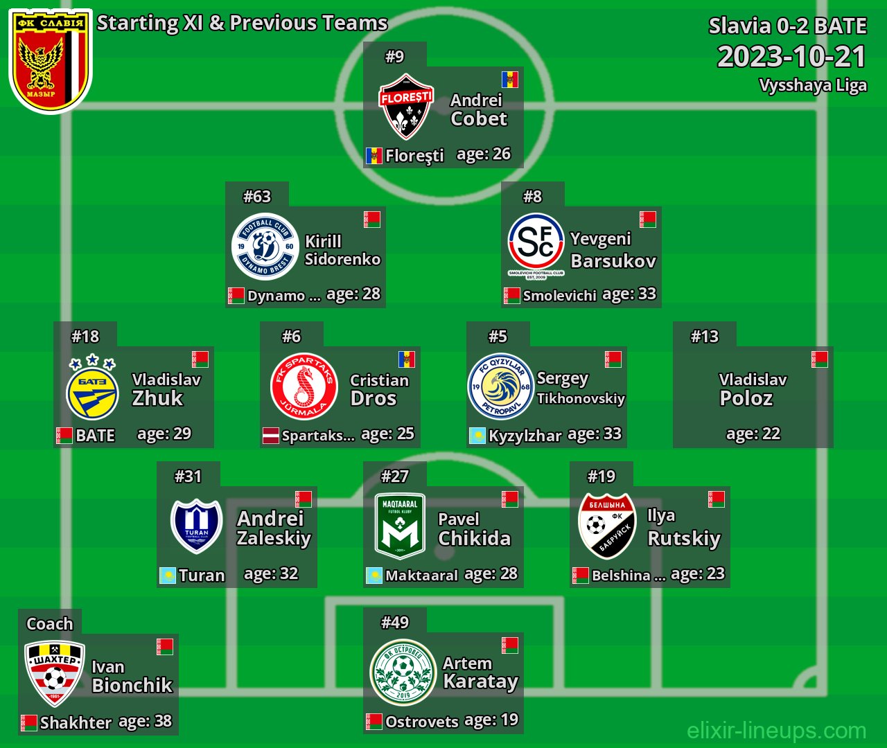 Slavia Starting XI & Previous Teams 2023-10-21