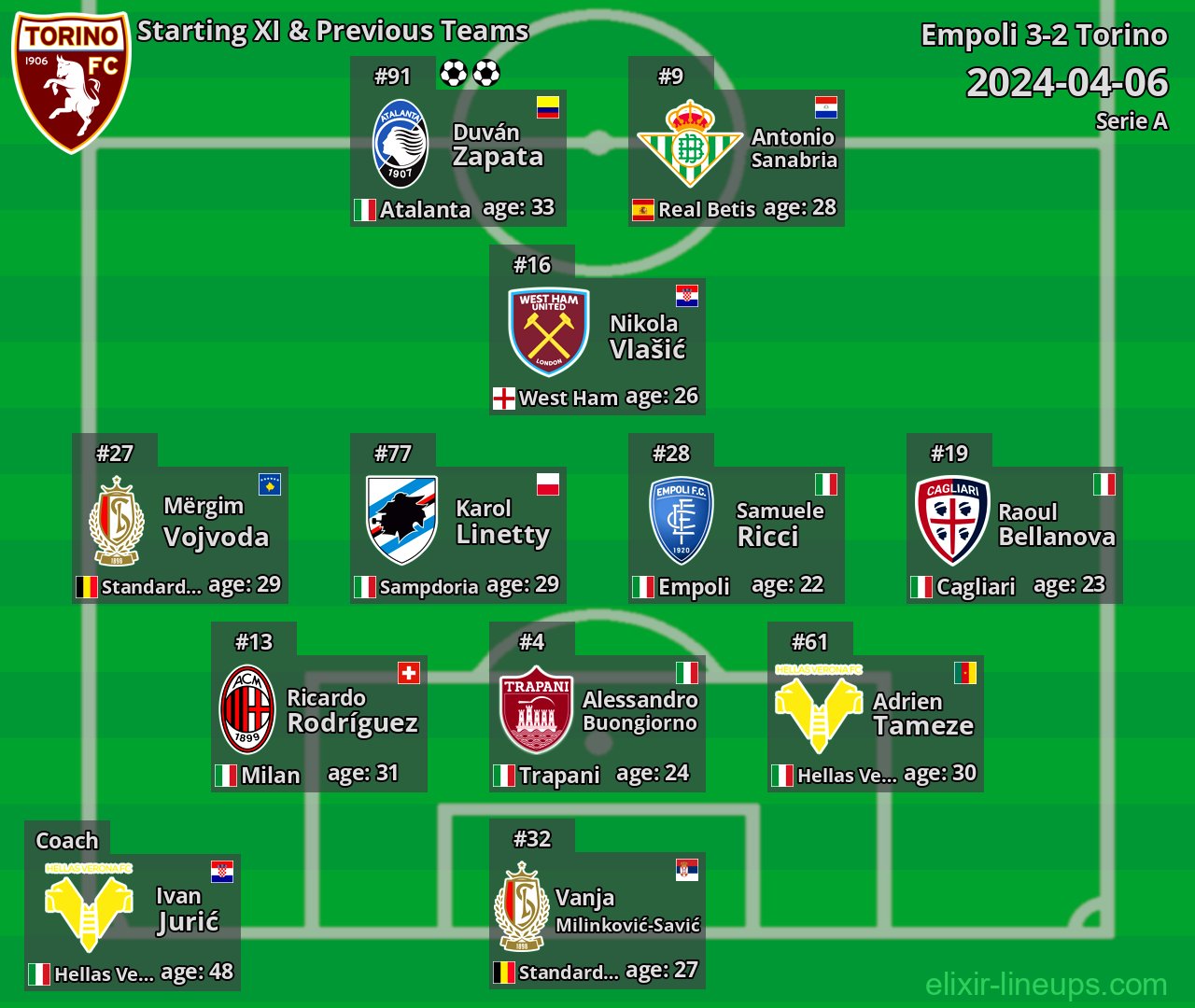 Torino Starting XI & Previous Teams 2024-04-06