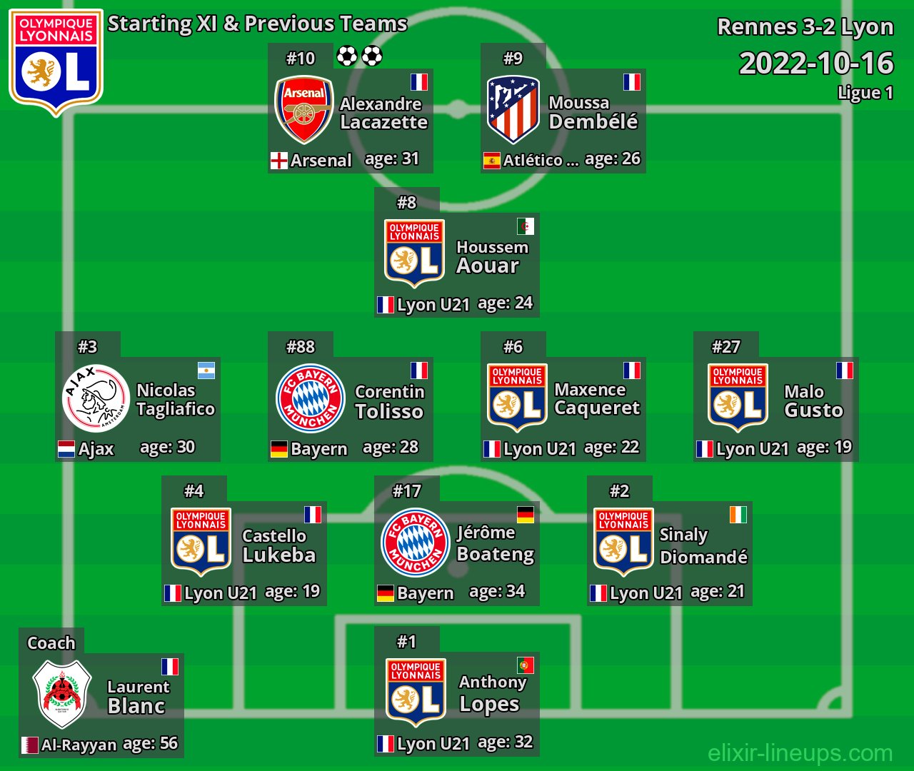 Lyon Starting XI & Previous Teams 2022-10-16
