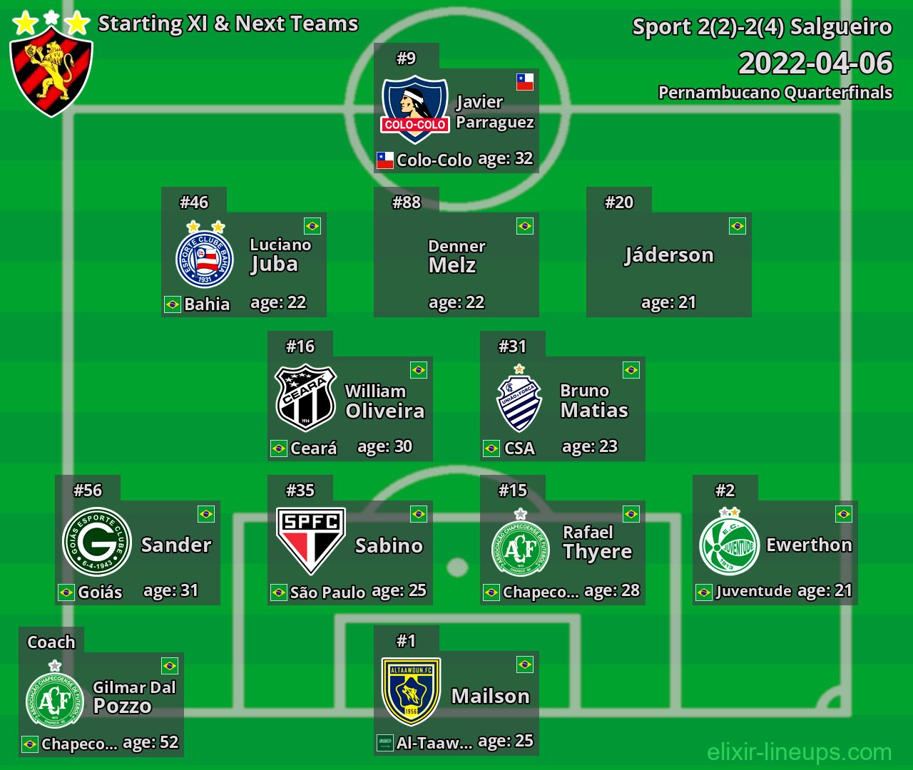 Sport Starting XI & Next Teams 2022-04-06