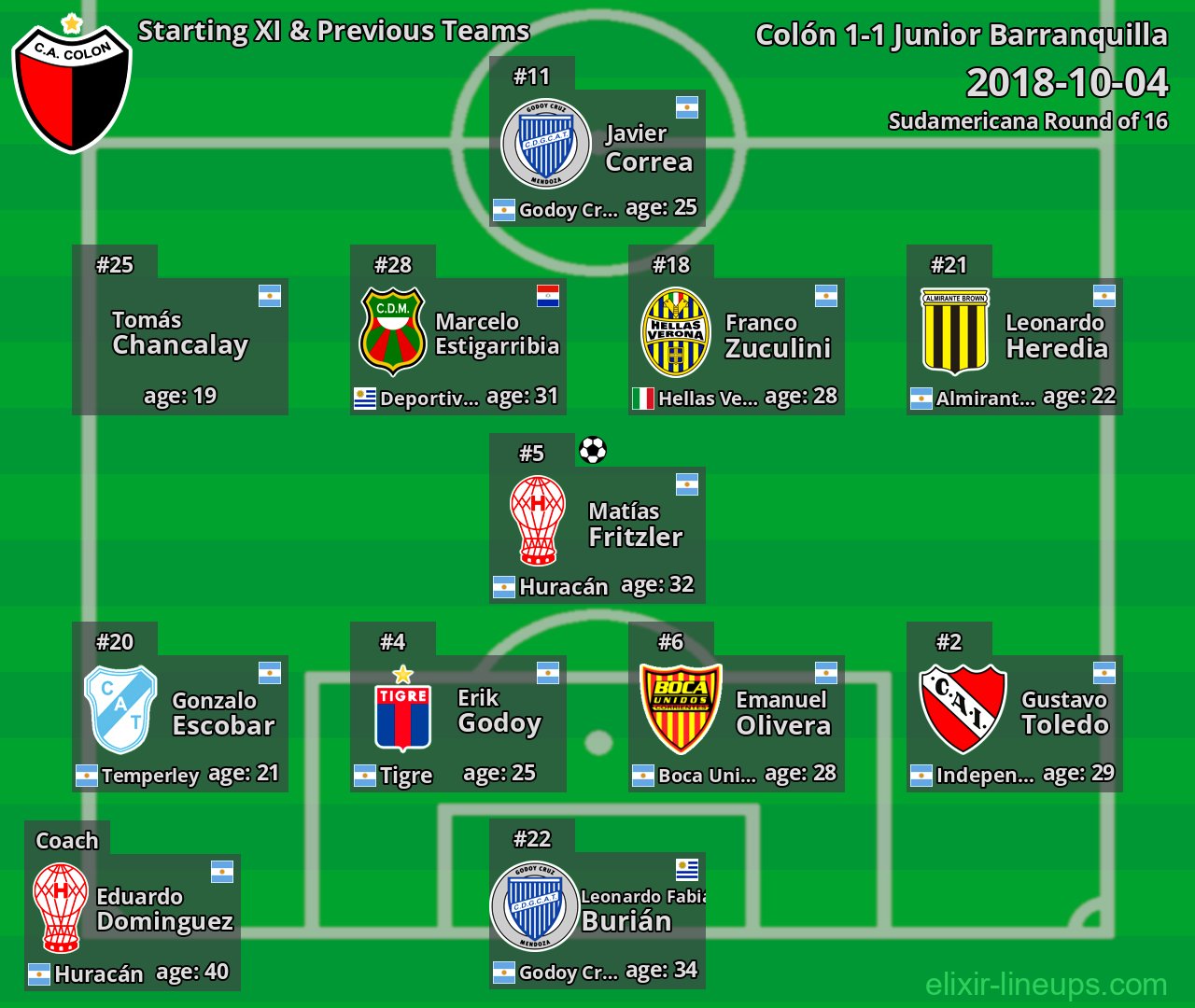 Colón Starting XI & Previous Teams 2018-10-04