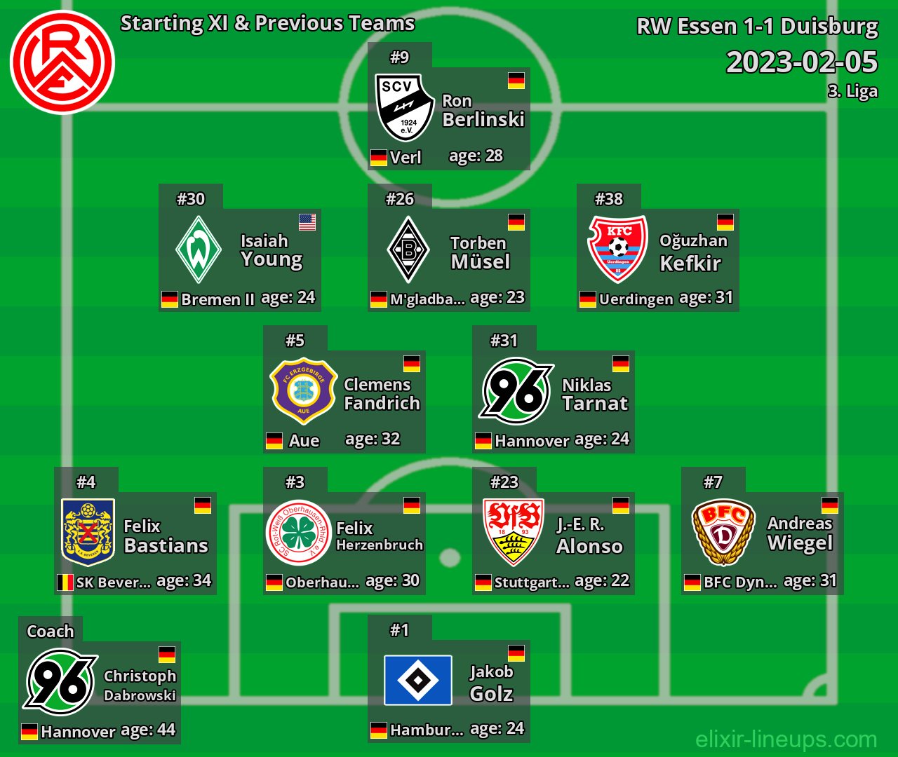 RW Essen Starting XI & Previous Teams 2023-02-05