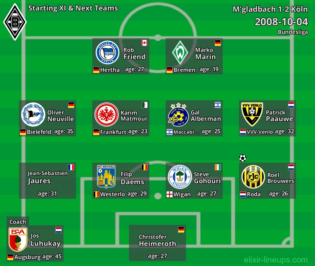 M'gladbach Starting XI & Next Teams 2008-10-04