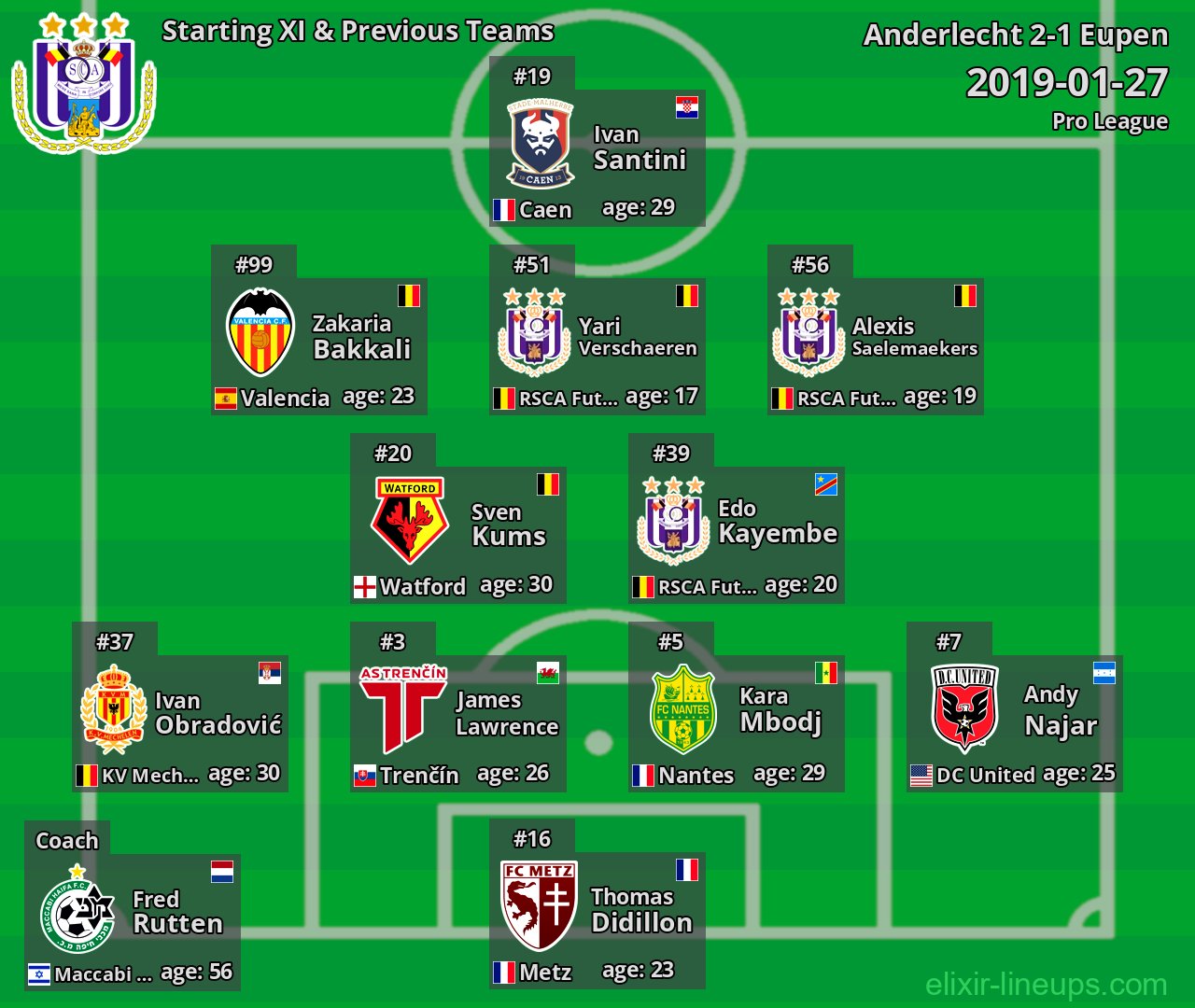 Anderlecht Starting XI & Previous Teams 2019-01-27