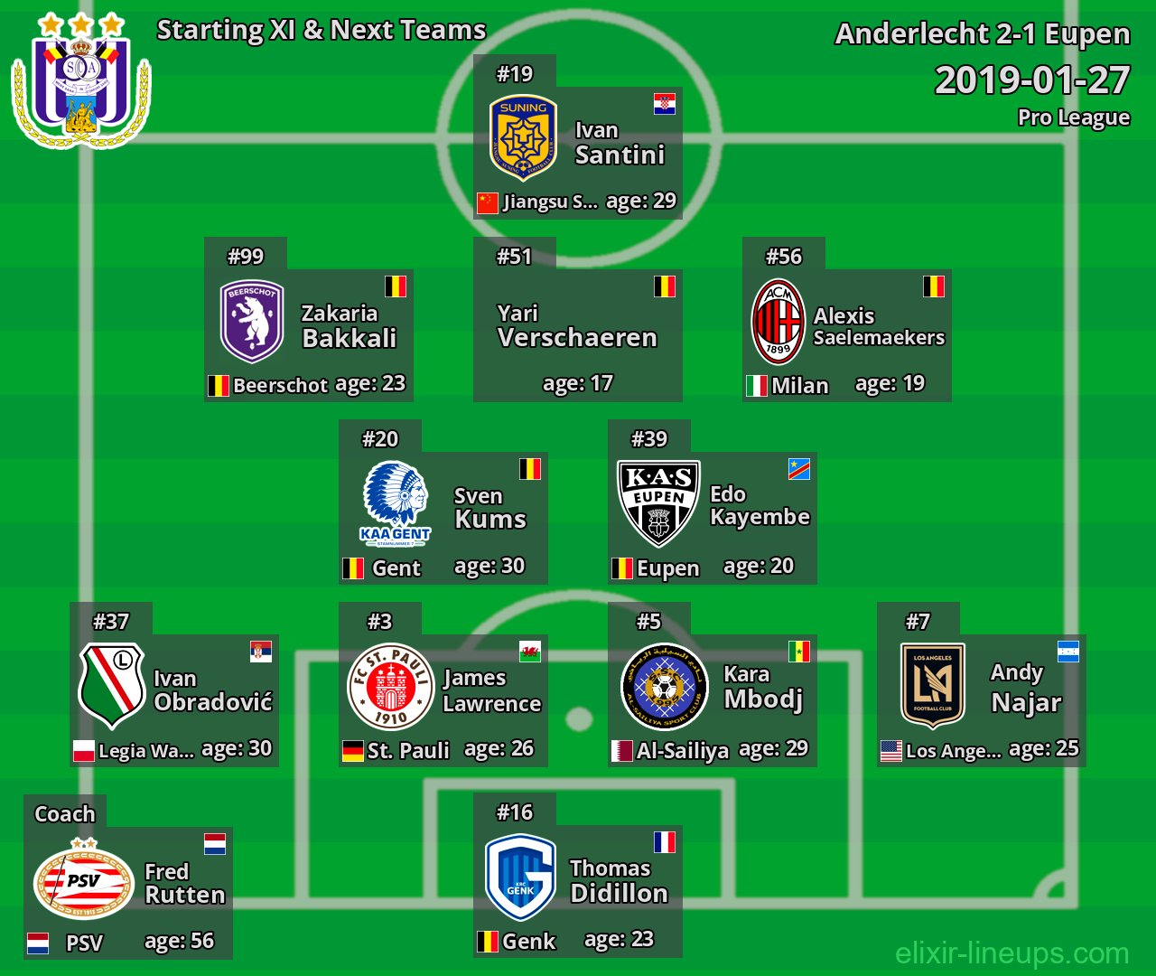 Anderlecht Starting XI & Next Teams 2019-01-27