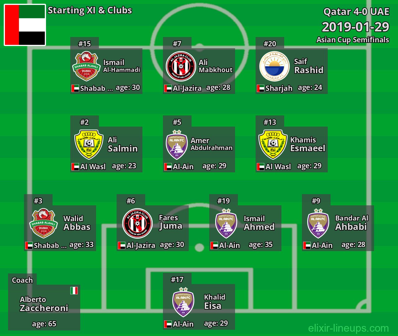 UAE Starting XI 2019-01-29