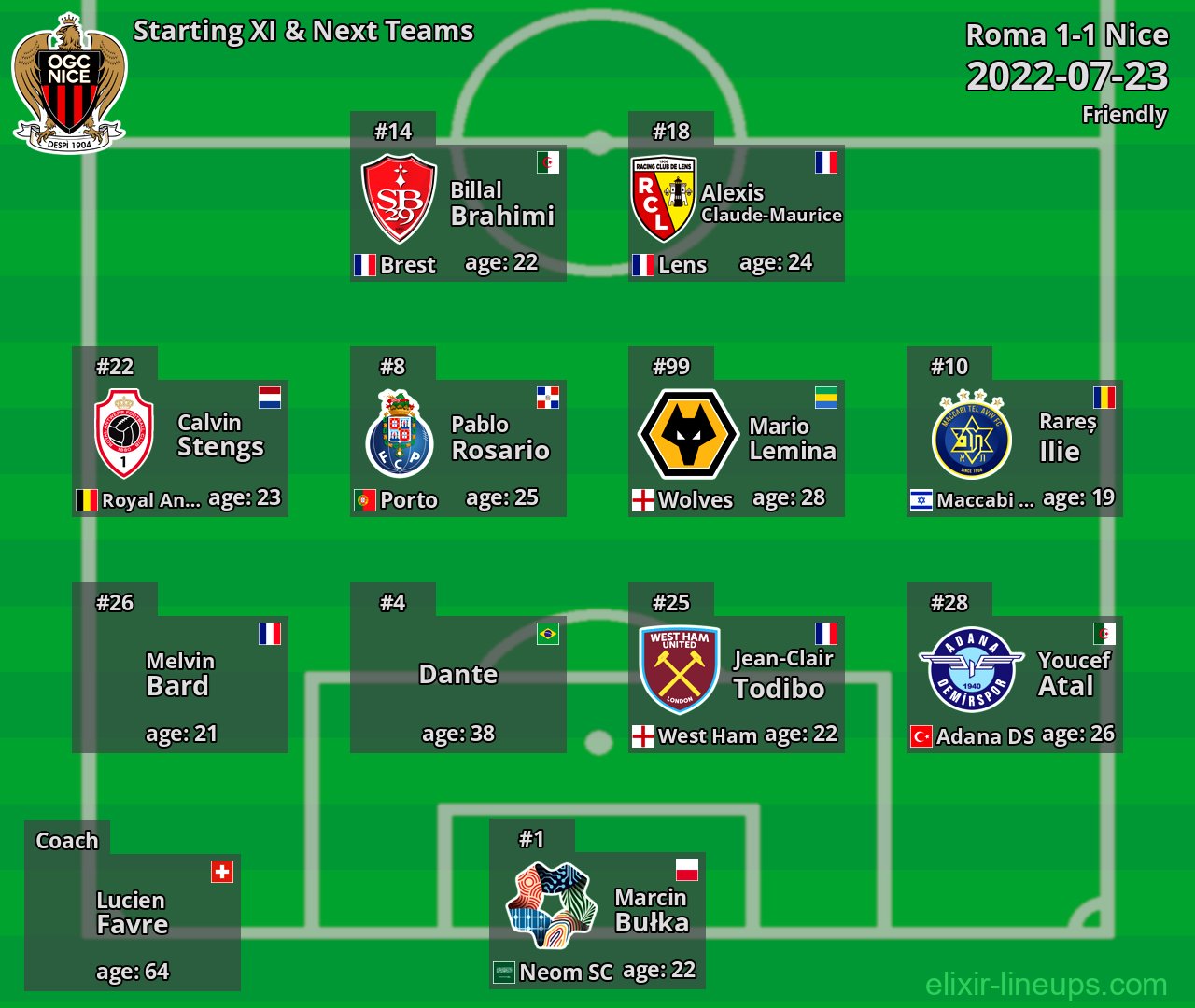 Nice Starting XI & Next Teams 2022-07-23