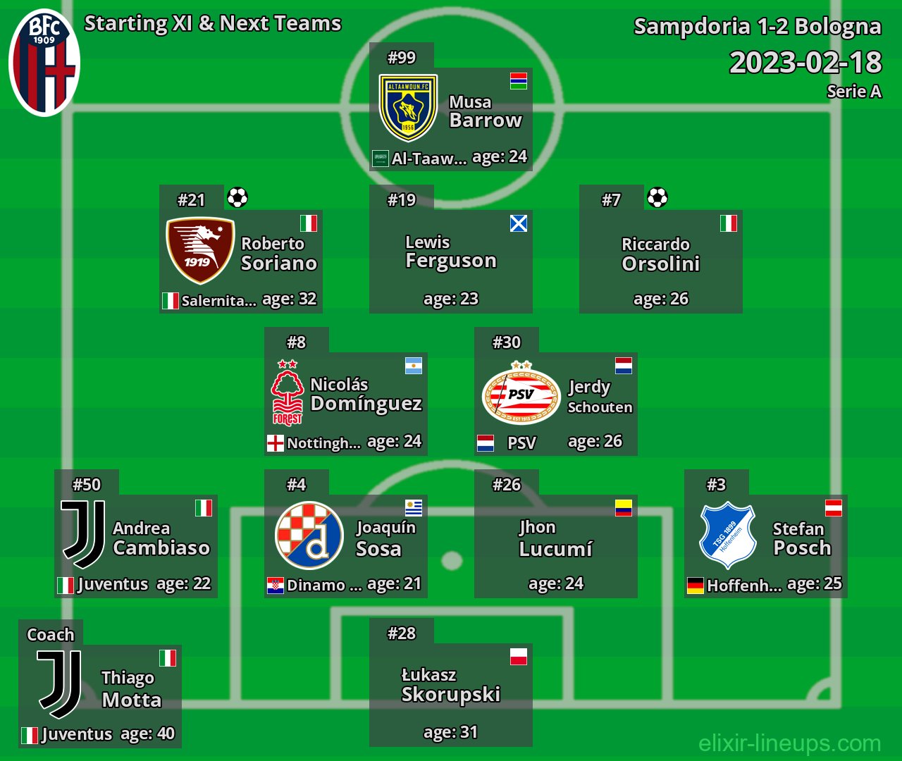 Bologna Starting XI & Next Teams 2023-02-18