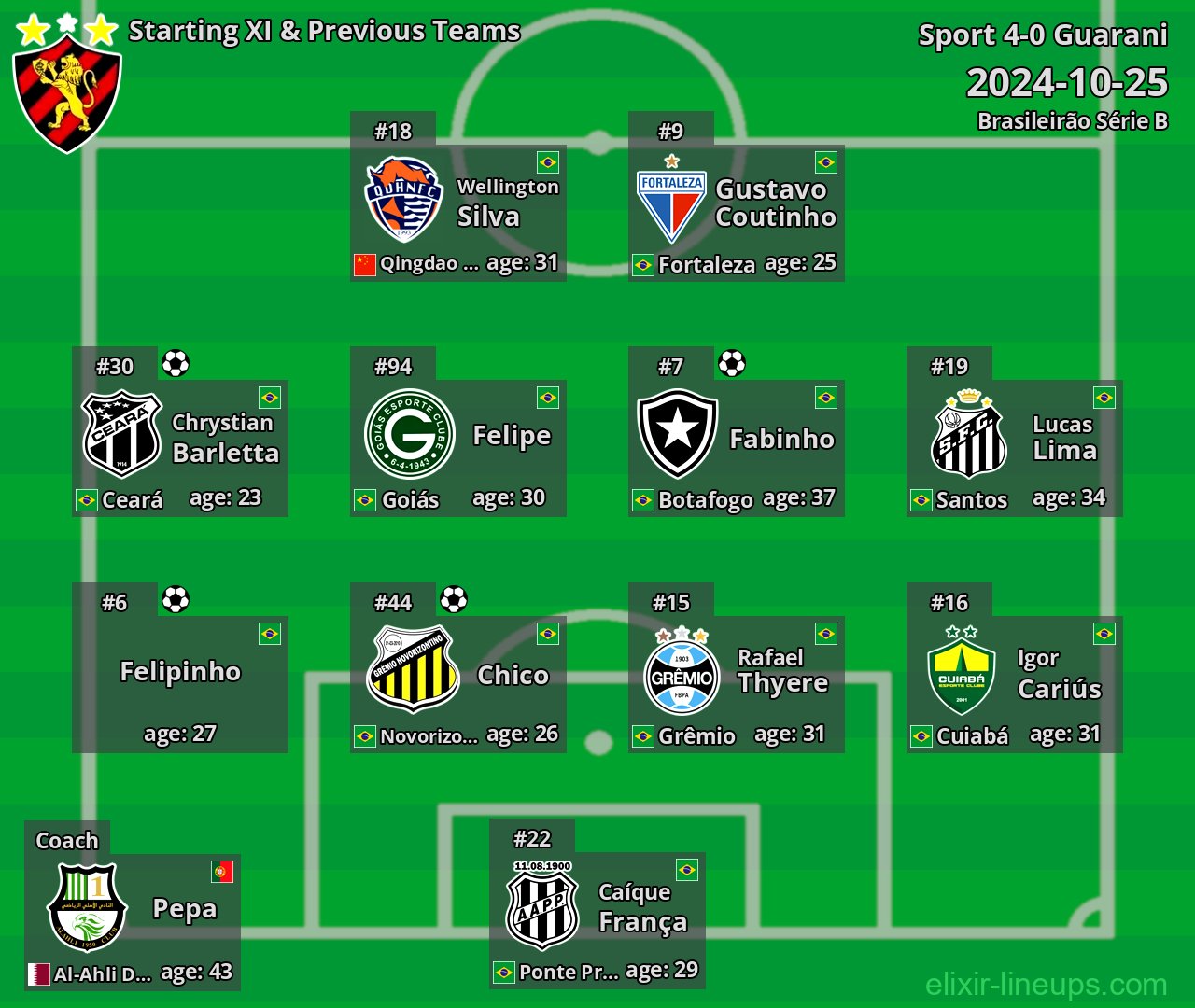 Sport Starting XI & Previous Teams 2024-10-25