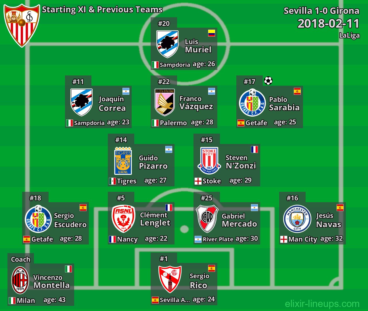 Sevilla Starting XI & Previous Teams 2018-02-11