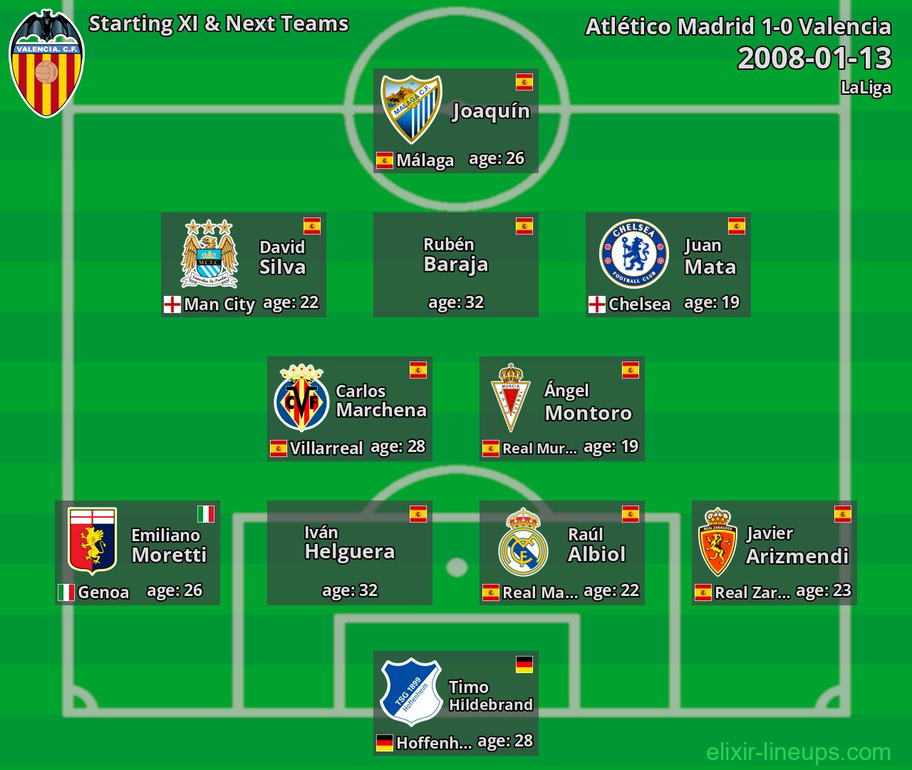 Valencia Starting XI & Next Teams 2008-01-13