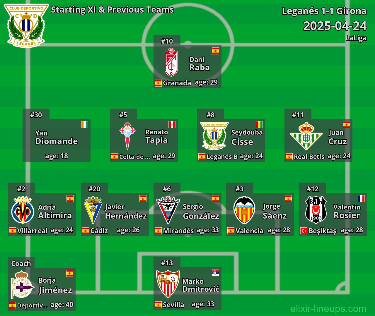 Leganés Starting XI & Previous Teams 2025-04-24