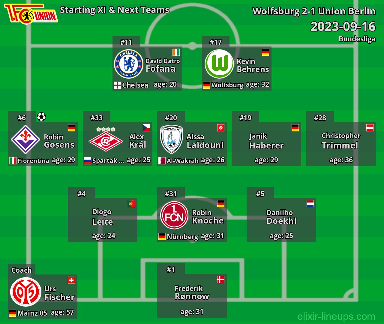 Union Berlin Starting XI & Next Teams 2023-09-16