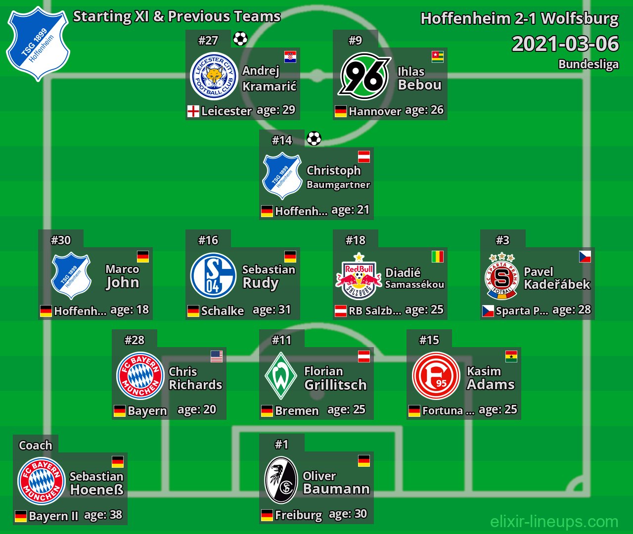 Hoffenheim Starting XI & Previous Teams 2021-03-06