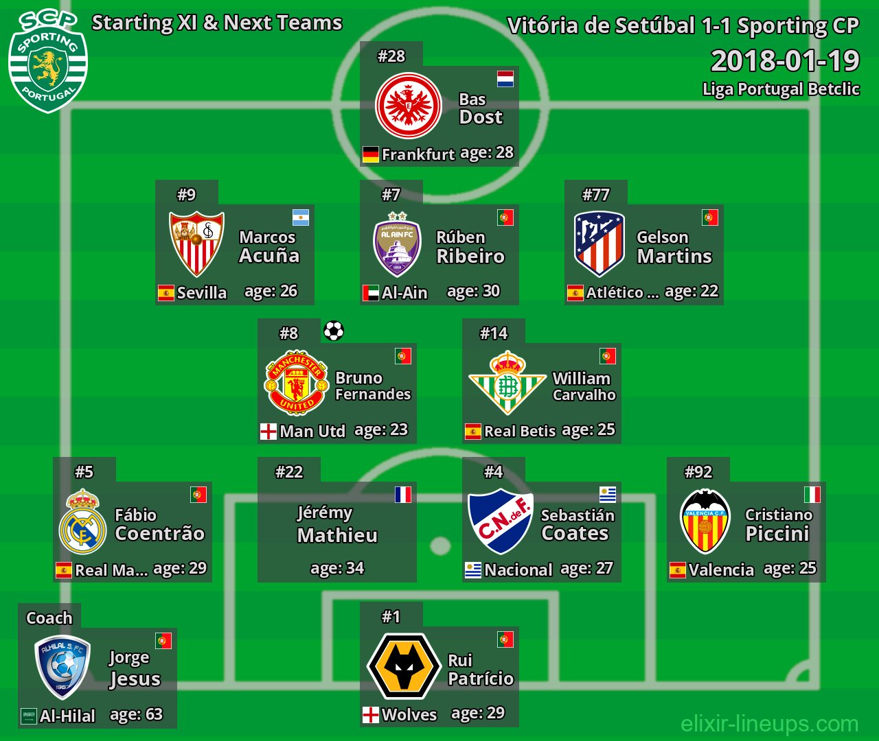 Sporting CP Starting XI & Next Teams 2018-01-19