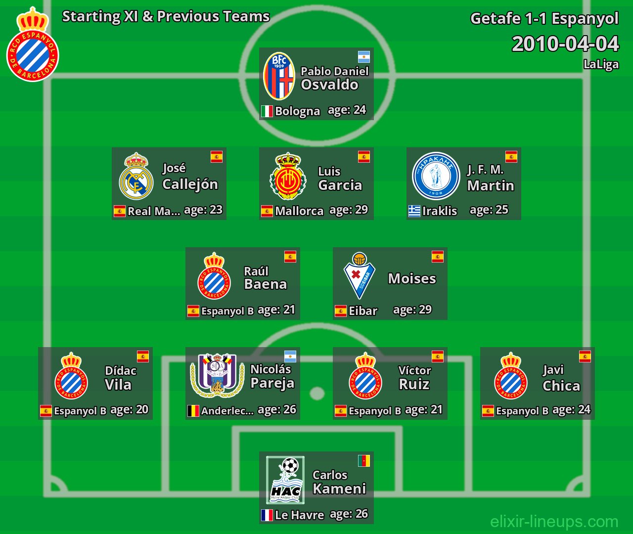 Espanyol Starting XI & Previous Teams 2010-04-04