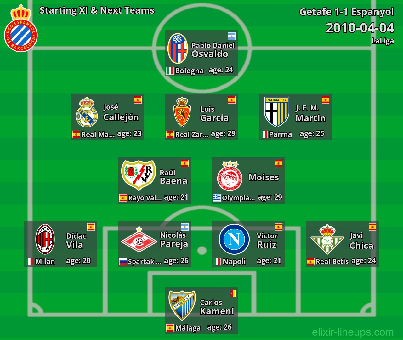 Espanyol Starting XI & Next Teams 2010-04-04